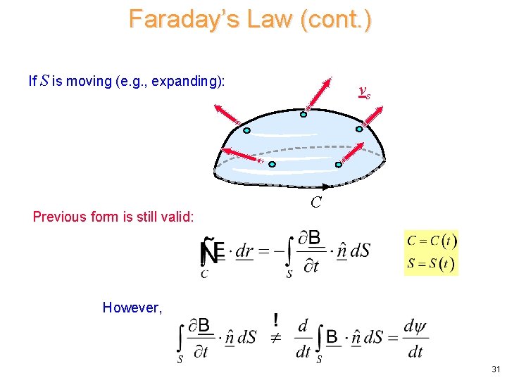 Faraday’s Law (cont. ) If S is moving (e. g. , expanding): Previous form Faraday’s Law (cont. ) If S is moving (e. g. , expanding): Previous form