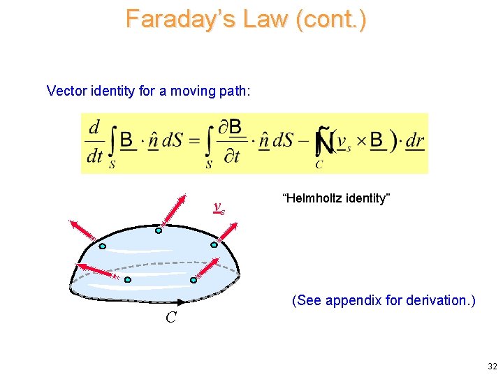 Faraday’s Law (cont. ) Vector identity for a moving path: vs C “Helmholtz identity” Faraday’s Law (cont. ) Vector identity for a moving path: vs C “Helmholtz identity”