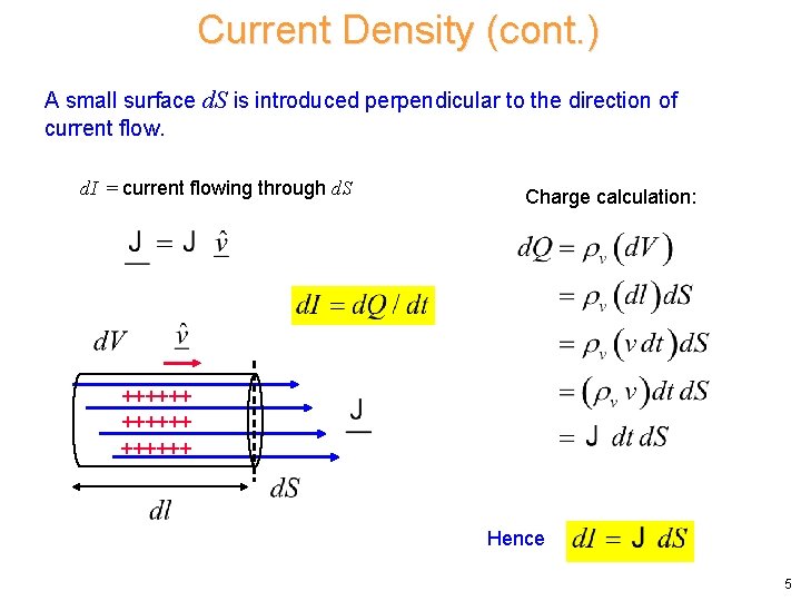 Current Density (cont. ) A small surface d. S is introduced perpendicular to the Current Density (cont. ) A small surface d. S is introduced perpendicular to the