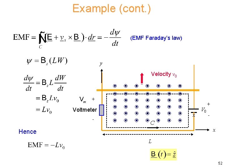 Example (cont. ) (EMF Faraday’s law) y Velocity v 0 + Voltmeter - x Example (cont. ) (EMF Faraday’s law) y Velocity v 0 + Voltmeter - x