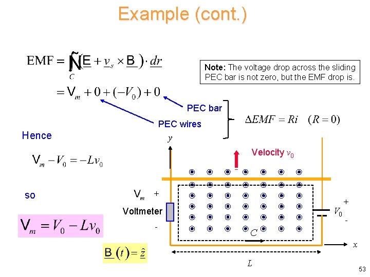 Example (cont. ) Note: The voltage drop across the sliding PEC bar is not Example (cont. ) Note: The voltage drop across the sliding PEC bar is not