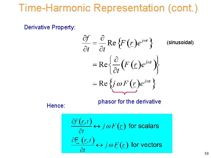 Time-Harmonic Representation (cont. ) Derivative Property: (sinusoidal) Hence: phasor for the derivative 59 Time-Harmonic Representation (cont. ) Derivative Property: (sinusoidal) Hence: phasor for the derivative 59