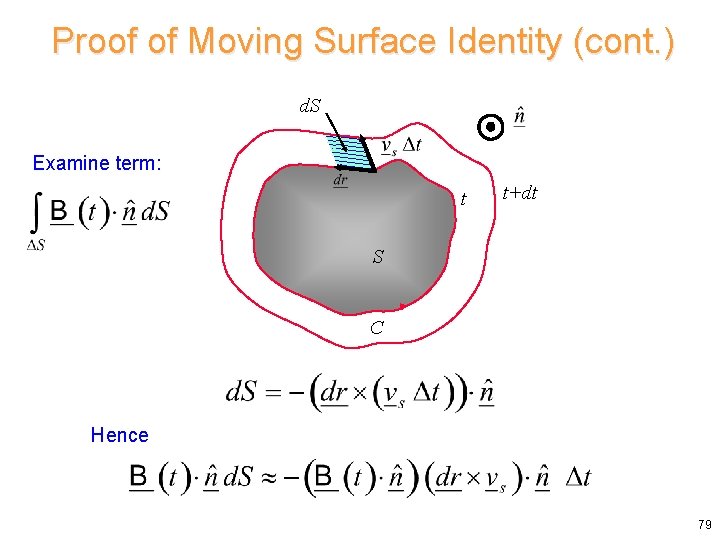Proof of Moving Surface Identity (cont. ) d. S Examine term: t t+dt S Proof of Moving Surface Identity (cont. ) d. S Examine term: t t+dt S