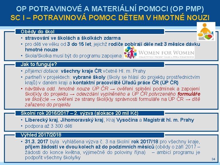 OP POTRAVINOVÉ A MATERIÁLNÍ POMOCI (OP PMP) SC I – POTRAVINOVÁ POMOC DĚTEM V