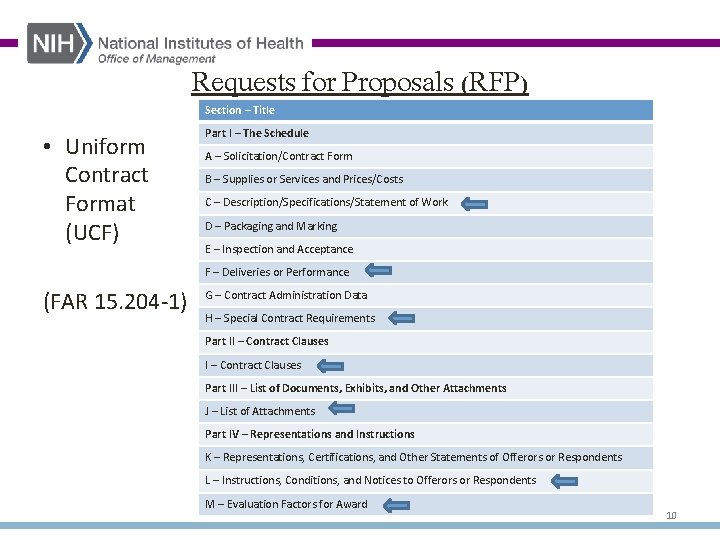 Requests for Proposals (RFP) Section – Title • Uniform Contract Format (UCF) Part I