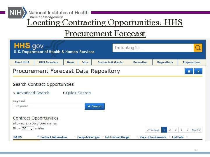 Locating Contracting Opportunities: HHS Procurement Forecast 18 
