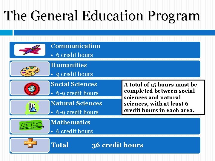 The General Education Program Communication • 6 credit hours Humanities • 9 credit hours The General Education Program Communication • 6 credit hours Humanities • 9 credit hours