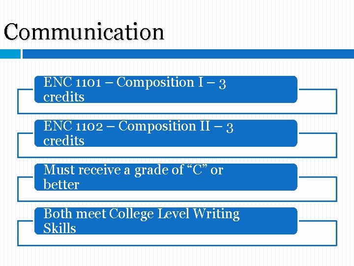 Communication ENC 1101 – Composition I – 3 credits ENC 1102 – Composition II Communication ENC 1101 – Composition I – 3 credits ENC 1102 – Composition II
