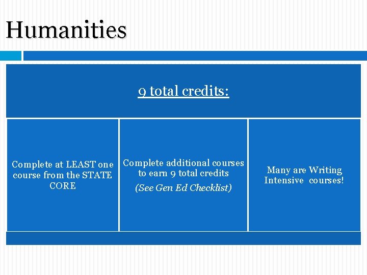 Humanities 9 total credits: Complete at LEAST one Complete additional courses to earn 9 Humanities 9 total credits: Complete at LEAST one Complete additional courses to earn 9