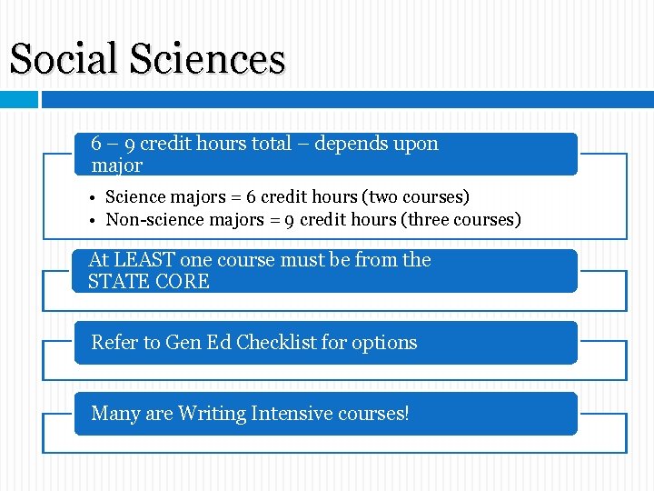 Social Sciences 6 – 9 credit hours total – depends upon major • Science Social Sciences 6 – 9 credit hours total – depends upon major • Science