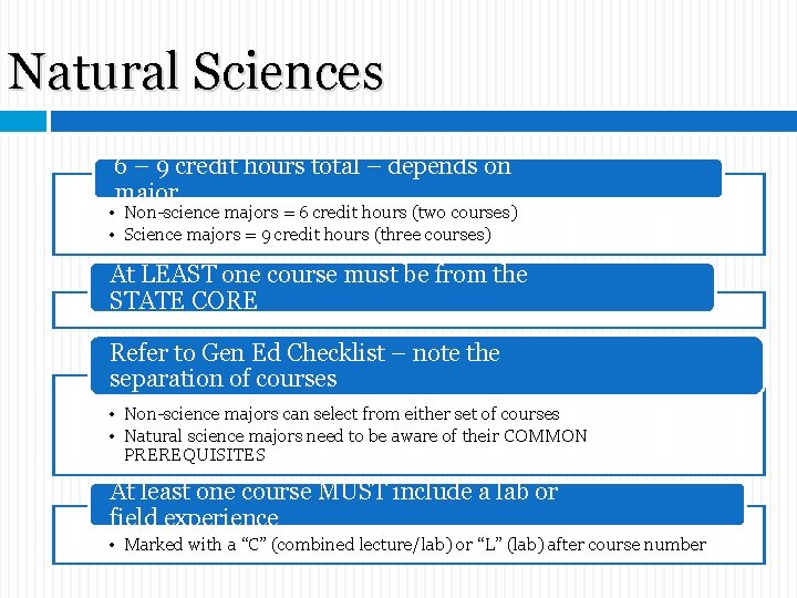 Natural Sciences 6 – 9 credit hours total – depends on major • Non-science Natural Sciences 6 – 9 credit hours total – depends on major • Non-science