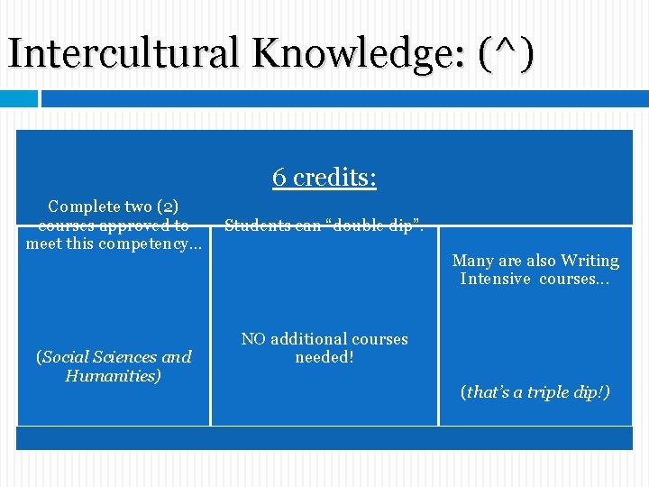 Intercultural Knowledge: (^) 6 credits: Complete two (2) courses approved to meet this competency… Intercultural Knowledge: (^) 6 credits: Complete two (2) courses approved to meet this competency…