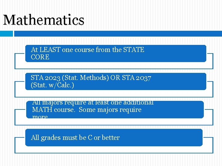 Mathematics At LEAST one course from the STATE CORE STA 2023 (Stat. Methods) OR Mathematics At LEAST one course from the STATE CORE STA 2023 (Stat. Methods) OR