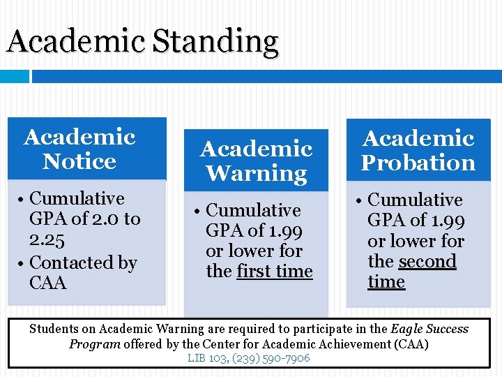 Academic Standing Academic Notice • Cumulative GPA of 2. 0 to 2. 25 • Academic Standing Academic Notice • Cumulative GPA of 2. 0 to 2. 25 •