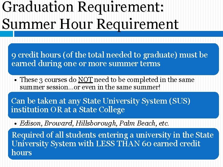Graduation Requirement: Summer Hour Requirement 9 credit hours (of the total needed to graduate) Graduation Requirement: Summer Hour Requirement 9 credit hours (of the total needed to graduate)