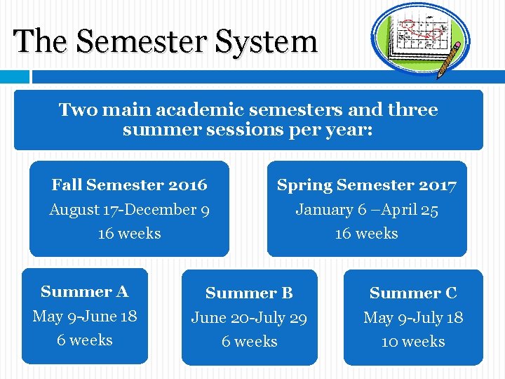 The Semester System Two main academic semesters and three summer sessions per year: Fall The Semester System Two main academic semesters and three summer sessions per year: Fall