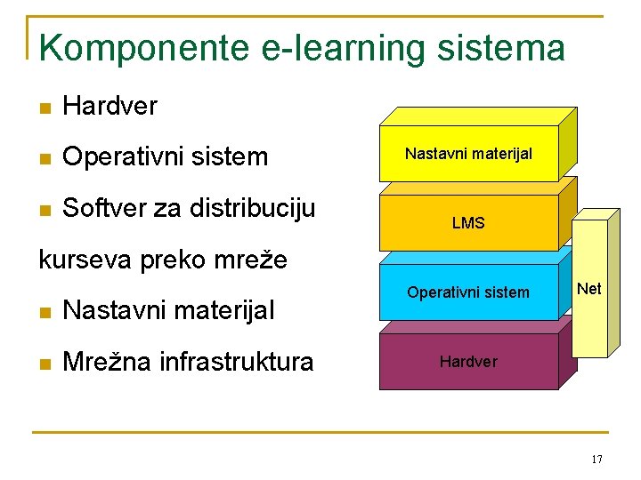 Komponente e-learning sistema n Hardver n Operativni sistem n Softver za distribuciju Nastavni materijal