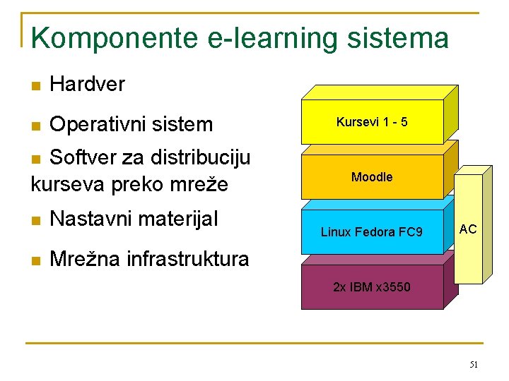Komponente e-learning sistema n Hardver n Operativni sistem Softver za distribuciju kurseva preko mreže