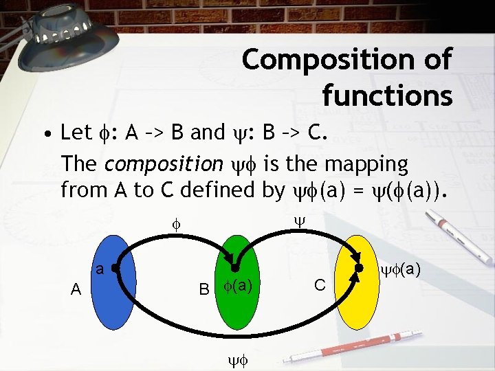 Composition of functions • Let : A –> B and : B –> C.