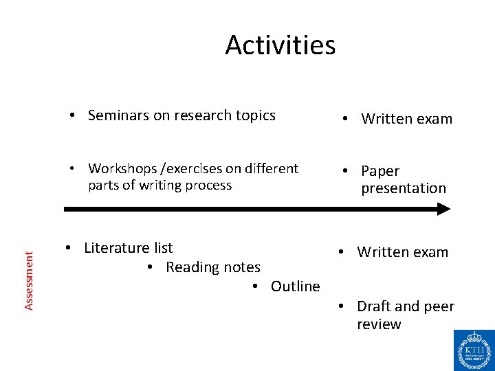 Assessment Activities • Seminars on research topics • Written exam • Workshops /exercises on