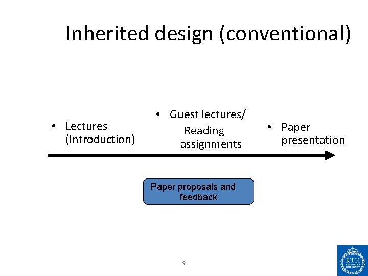 Inherited design (conventional) • Lectures (Introduction) • Guest lectures/ Reading assignments Paper proposals and