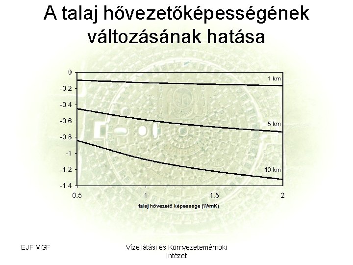 A talaj hővezetőképességének változásának hatása EJF MGF Vízellátási és Környezetemérnöki Intézet 