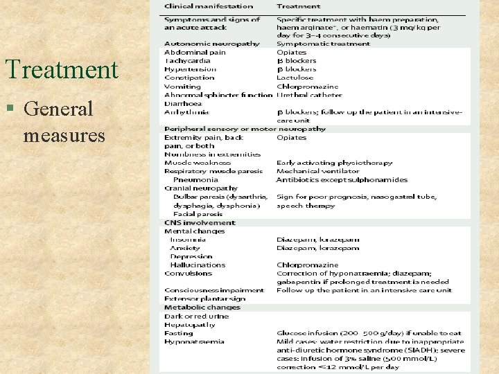 Treatment § General measures 