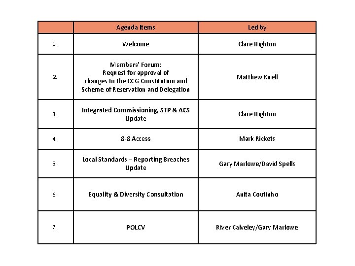  Agenda Items Led by 1. Welcome Clare Highton 2. Members’ Forum: Request for