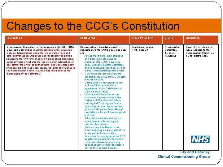 Changes to the CCG’s Constitution Previous text Updated text Document location Source Explanation Remuneration