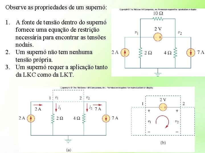 Observe as propriedades de um supernó: 1. A fonte de tensão dentro do supernó