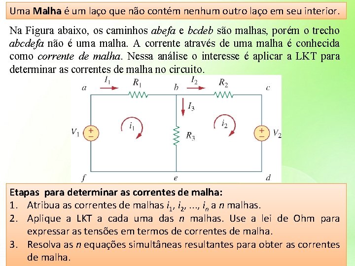 Uma Malha é um laço que não contém nenhum outro laço em seu interior.