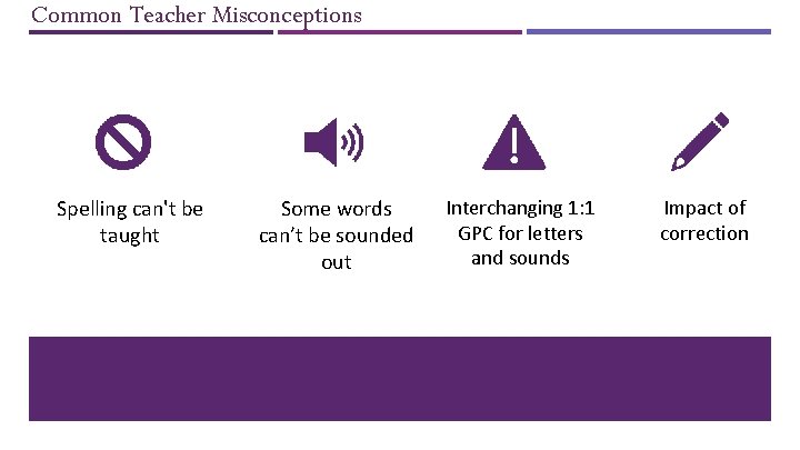 Common Teacher Misconceptions Spelling can't be taught Some words can’t be sounded out Interchanging