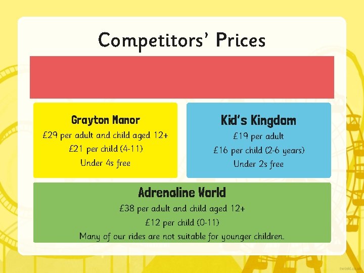 Competitors’ Prices Grayton Manor Kid’s Kingdom £ 29 per adult and child aged 12+