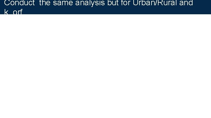 Conduct the same analysis but for Urban/Rural and k_orf 