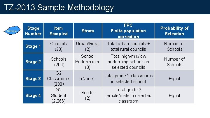 TZ-2013 Sample Methodology Sample Strata FPC Finite population correction Probability of Selection Councils (20)