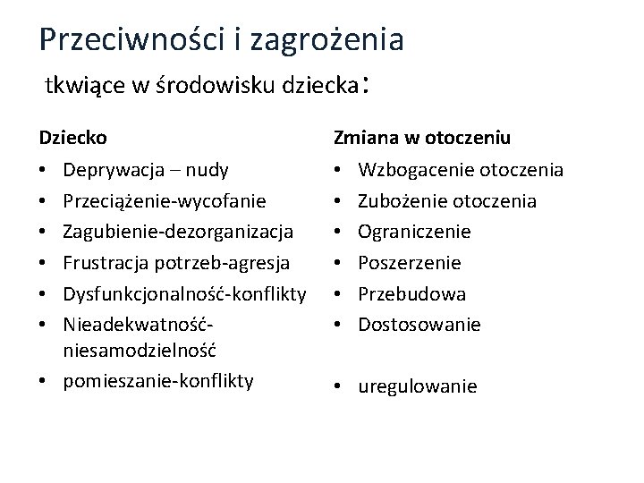 Przeciwności i zagrożenia tkwiące w środowisku dziecka: Dziecko Zmiana w otoczeniu Deprywacja – nudy