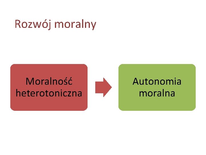 Rozwój moralny Moralność heterotoniczna Autonomia moralna 