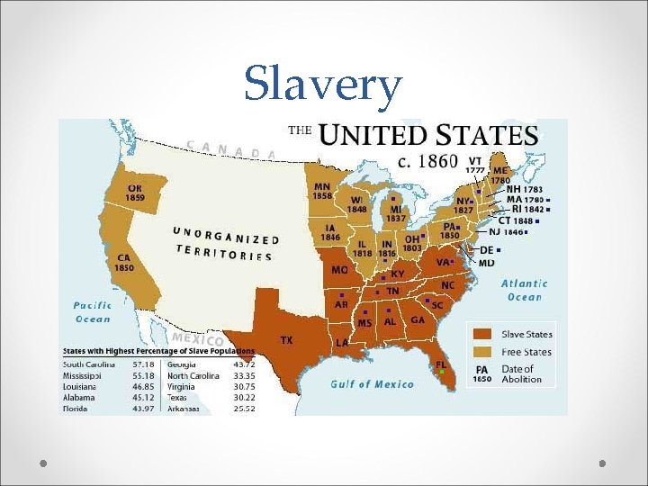 Slavery 