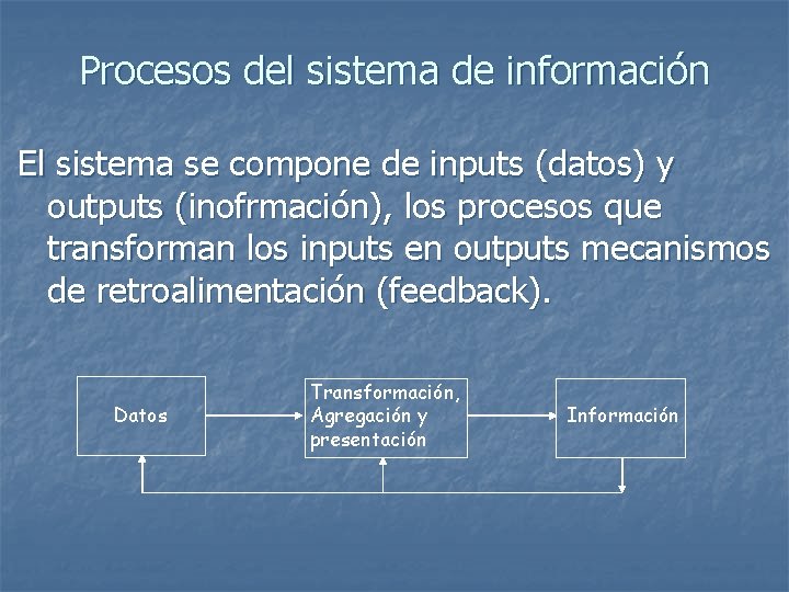 Procesos del sistema de información El sistema se compone de inputs (datos) y outputs