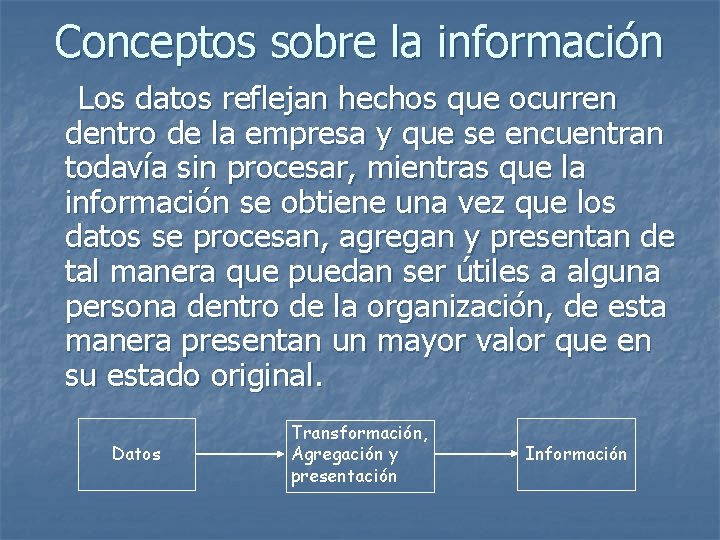 Conceptos sobre la información Los datos reflejan hechos que ocurren dentro de la empresa