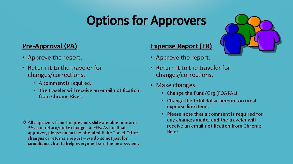 Options for Approvers Pre-Approval (PA) Expense Report (ER) • Approve the report. • Return