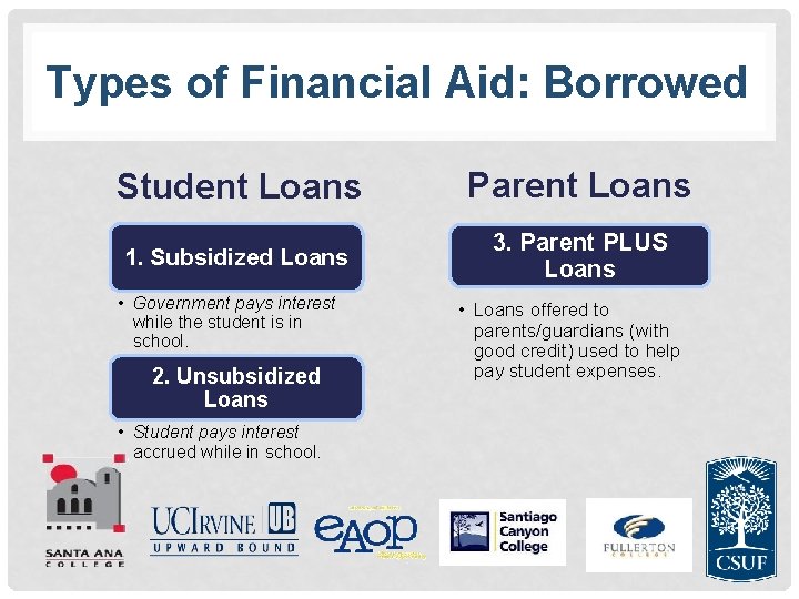 Types of Financial Aid: Borrowed Student Loans Parent Loans 1. Subsidized Loans 3. Parent