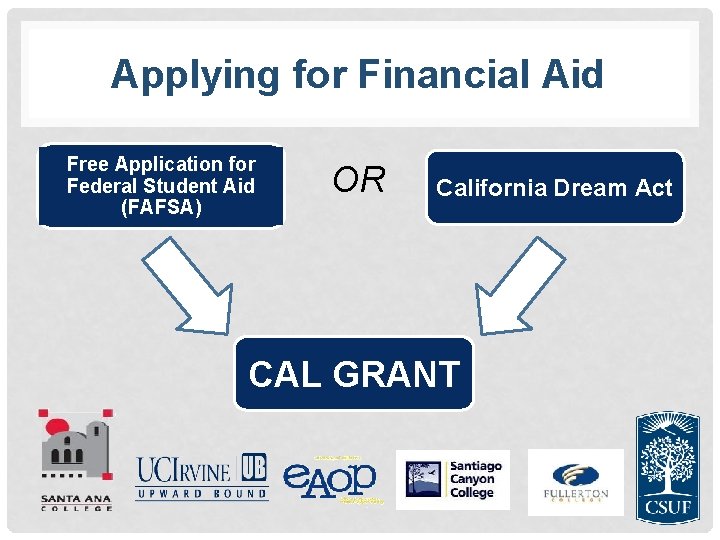 Applying for Financial Aid Free Application for Federal Student Aid (FAFSA) OR California Dream