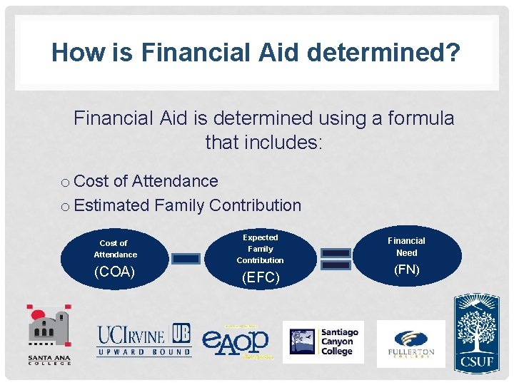 How is Financial Aid determined? Financial Aid is determined using a formula that includes: