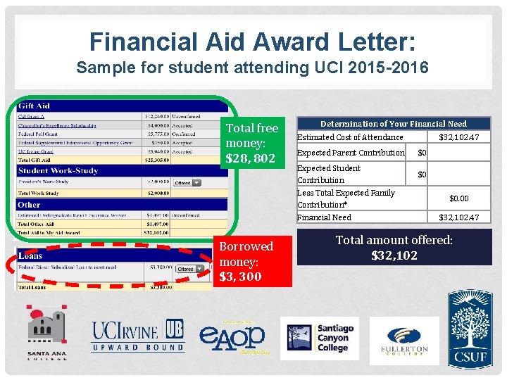 Financial Aid Award Letter: Sample for student attending UCI 2015 -2016 Total free money: