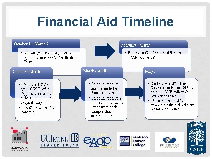 Financial Aid Timeline October 1 – March 2 February - March • Receive a