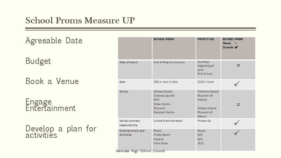 School Proms Measure UP Agreeable Date Budget Book a Venue SCHOOL PROM PRIVATE CO.