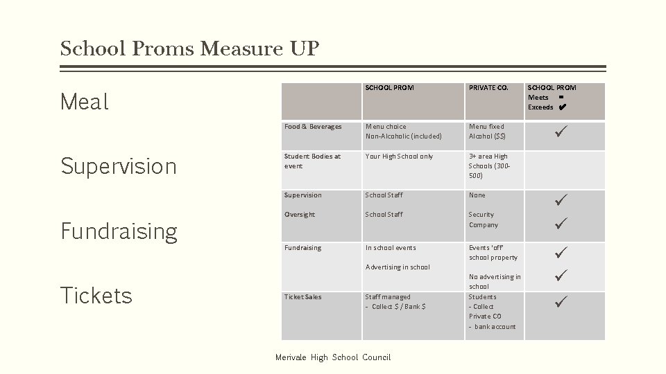 School Proms Measure UP Meal Supervision Fundraising Tickets SCHOOL PROM PRIVATE CO. SCHOOL PROM School Proms Measure UP Meal Supervision Fundraising Tickets SCHOOL PROM PRIVATE CO. SCHOOL PROM