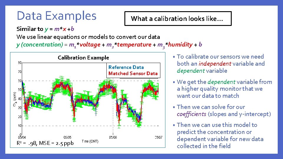 Data Examples What a calibration looks like… Similar to y = m*x +b We