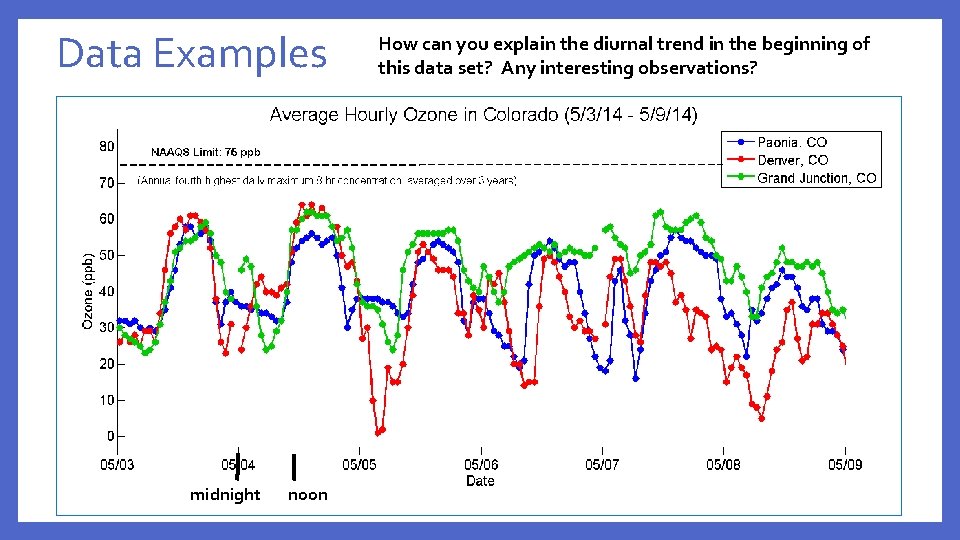 Data Examples midnight noon How can you explain the diurnal trend in the beginning